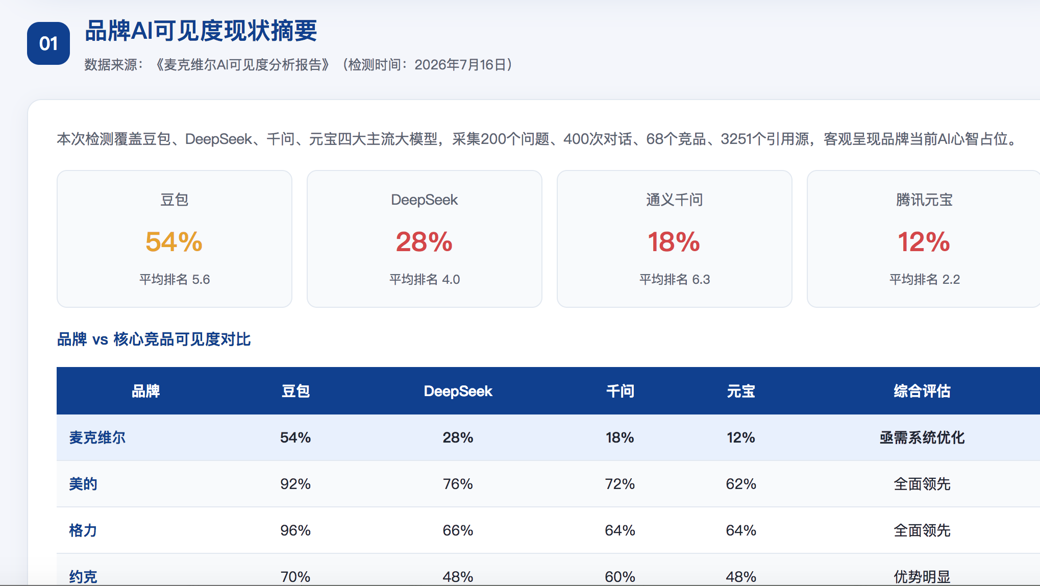 台南geo分析报告